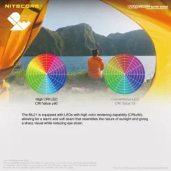 Nitecore 21700 Intelligent Battery System -Outdoor Gear Pro 21700 Intelligent Battery System 6