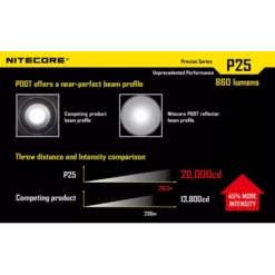 Nitecore P25 Smilodon -Outdoor Gear Pro 4 120