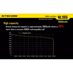 Nitecore 18650 Li-ion Battery (2600mAh) NL1826 -Outdoor Gear Pro 5 172