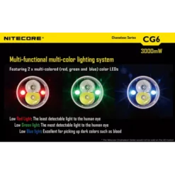 Nitecore CG6 Chameleon -Outdoor Gear Pro 6 105