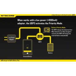 Nitecore UGP3 Charger -Outdoor Gear Pro 6 220