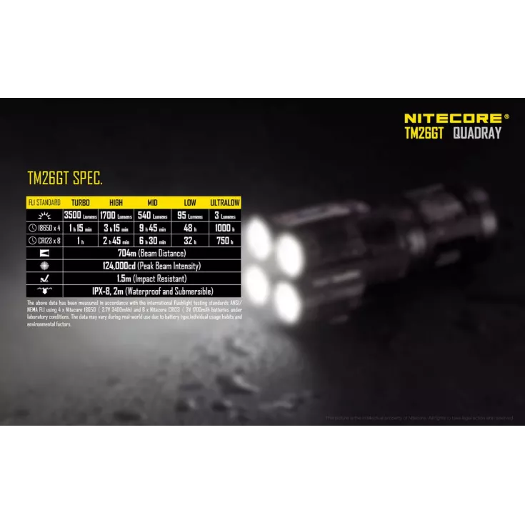 Nitecore TM26GT 9 Nitecore TM26GT - Image 9