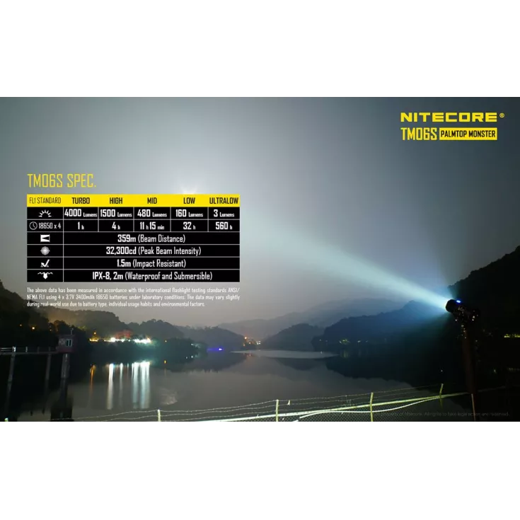 Nitecore TM06S 8 Nitecore TM06S - Image 8