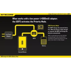 Nitecore UGP3 Charger -Outdoor Gear Pro 7 193