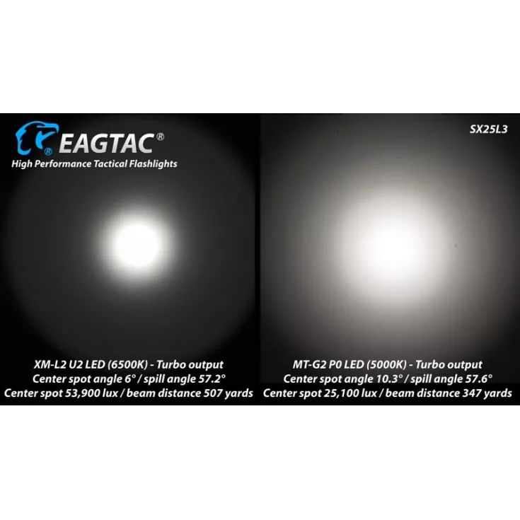 Eagletac SX25L3 2 Eagletac SX25L3 - Image 2