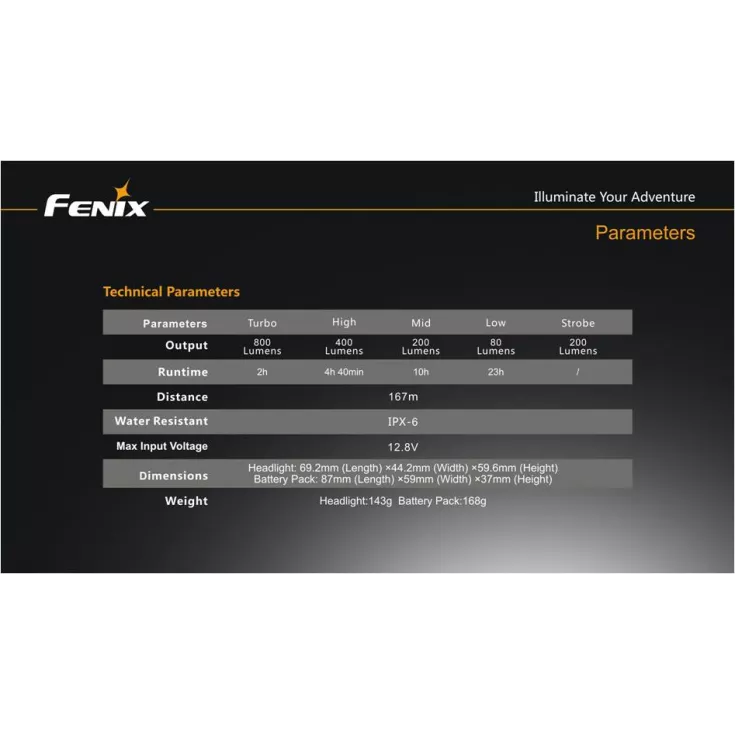 Fenix BTR20 Bike Light 11 Fenix BTR20 Bike Light - Image 11