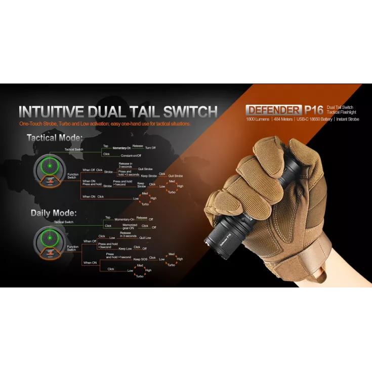 Acebeam Defender P16 10 Acebeam Defender P16 - Image 10