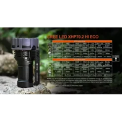 Acebeam X75 -Outdoor Gear Pro Acebeam X75 9