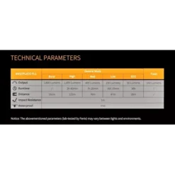 Fenix BC30R V2.0 -Outdoor Gear Pro BC30R V2 0 11