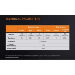 Fenix CL20R 22 Fenix CL20R -Outdoor Gear Pro CL20R 10