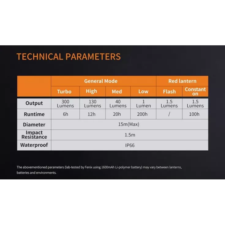 Fenix CL20R 11 Fenix CL20R - Image 11