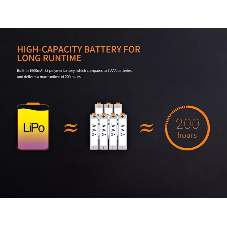 Fenix CL20R 2 Fenix CL20R - Image 2