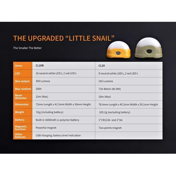 Fenix CL20R 8 Fenix CL20R - Image 8