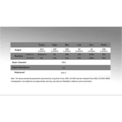 Fenix CL30R Rechargeable Camping Lantern -Outdoor Gear Pro CL30R 5