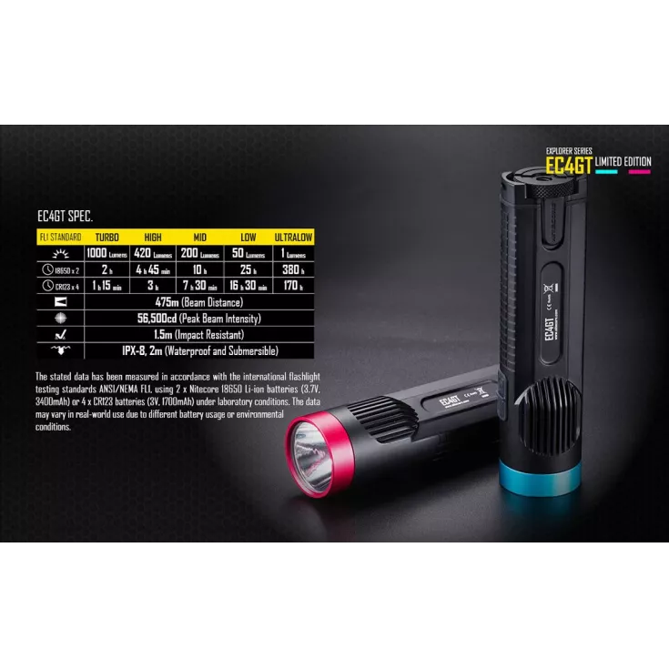 Nitecore Limited Edition EC4GT 11 Nitecore Limited Edition EC4GT - Image 11