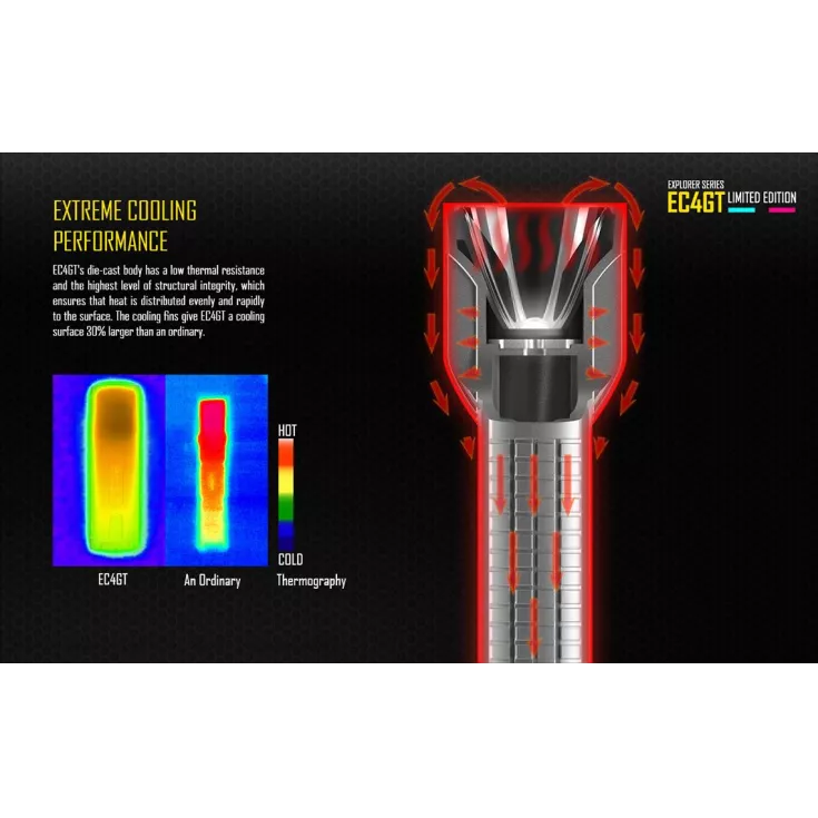 Nitecore Limited Edition EC4GT 7 Nitecore Limited Edition EC4GT - Image 7