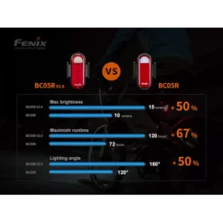 Fenix BC05R V2.0 21 Fenix BC05R V2.0 -Outdoor Gear Pro FENIX BC05R V20 9