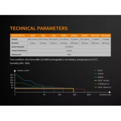 Fenix CL26R -Outdoor Gear Pro Fenix CL26R 10
