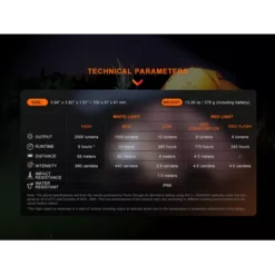 Fenix CL28R Lantern -Outdoor Gear Pro Fenix CL28R 8