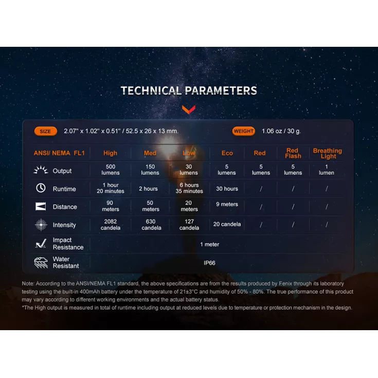 Fenix E03R V2.0 10 Fenix E03R V2.0 - Image 10