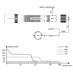 Fenix E20 V2.0 -Outdoor Gear Pro Fenix E20 V2 11