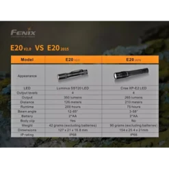 Fenix E20 V2.0 -Outdoor Gear Pro Fenix E20 V2 5