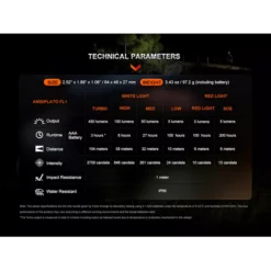 Fenix HL16 -Outdoor Gear Pro Fenix HL16 Headlamp 10