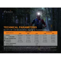 Fenix HL18R-T -Outdoor Gear Pro Fenix HL18R T 9