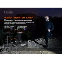 Fenix HM60R -Outdoor Gear Pro Fenix HM60R 6