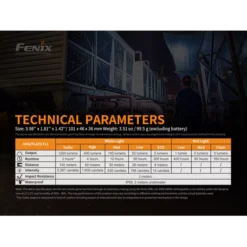 Fenix HM61R -Outdoor Gear Pro Fenix HM61R 10