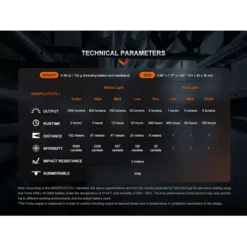 Fenix HM61R V2.0 -Outdoor Gear Pro Fenix HM61R V2 9