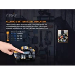 Fenix HM65R -Outdoor Gear Pro Fenix HM65R 4