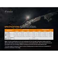 Fenix HM65R -Outdoor Gear Pro Fenix HM65R 8