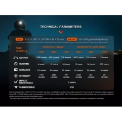 Fenix HM65R-DT -Outdoor Gear Pro Fenix HM65R DT 10