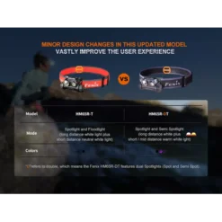 Fenix HM65R-DT -Outdoor Gear Pro Fenix HM65R DT 8