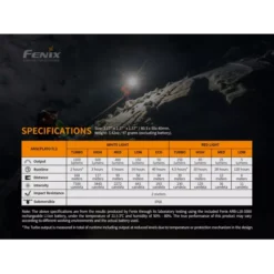 Fenix HM65R ShadowMaster -Outdoor Gear Pro Fenix HM65R Shadowmaster 7
