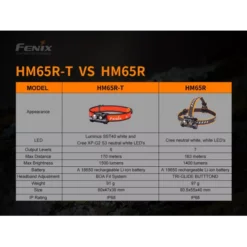 Fenix HM65R-T -Outdoor Gear Pro Fenix HM65R T 7