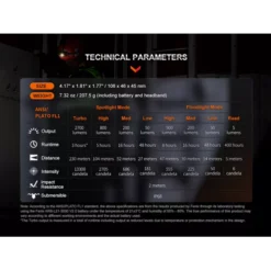 Fenix HM71R -Outdoor Gear Pro Fenix HM71R 7