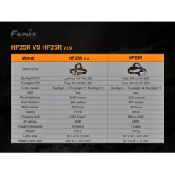 Fenix HP25R V2.0 -Outdoor Gear Pro Fenix HP25R V2 7