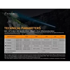 Fenix HT18 -Outdoor Gear Pro Fenix HT18 6