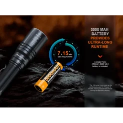 Fenix HT30R -Outdoor Gear Pro Fenix HT30R 10