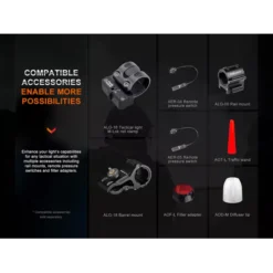 Fenix HT30R -Outdoor Gear Pro Fenix HT30R 7