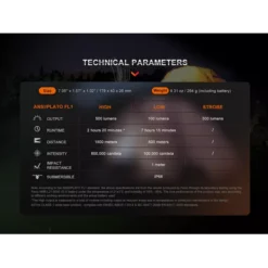 Fenix HT30R -Outdoor Gear Pro Fenix HT30R 8