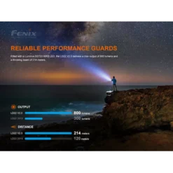 Fenix LD22 V2.0 -Outdoor Gear Pro Fenix LD22 V2 5