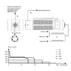 Fenix LD30 -Outdoor Gear Pro Fenix LD30 7