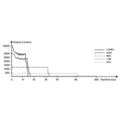 Fenix LR35R -Outdoor Gear Pro Fenix LR35R 11
