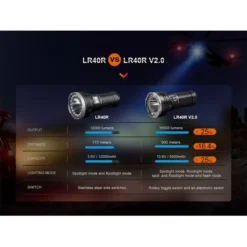Fenix LR40R V2.0 18 Fenix LR40R V2.0 -Outdoor Gear Pro Fenix LR40R V20 6