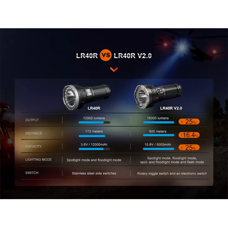 Fenix LR40R V2.0 7 Fenix LR40R V2.0 - Image 7