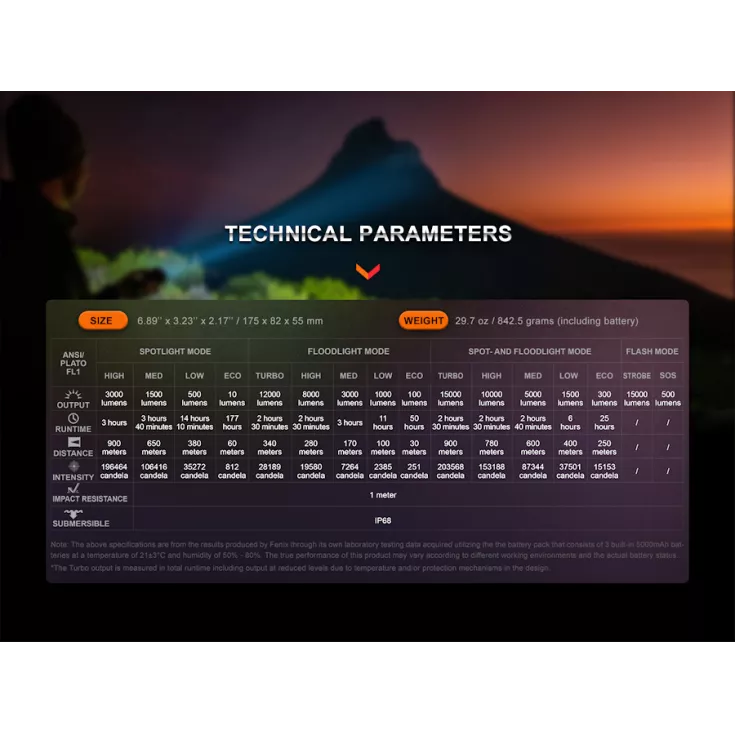 Fenix LR40R V2.0 8 Fenix LR40R V2.0 - Image 8