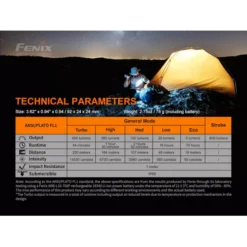 Fenix PD25R 21 Fenix PD25R -Outdoor Gear Pro Fenix PD25R 9